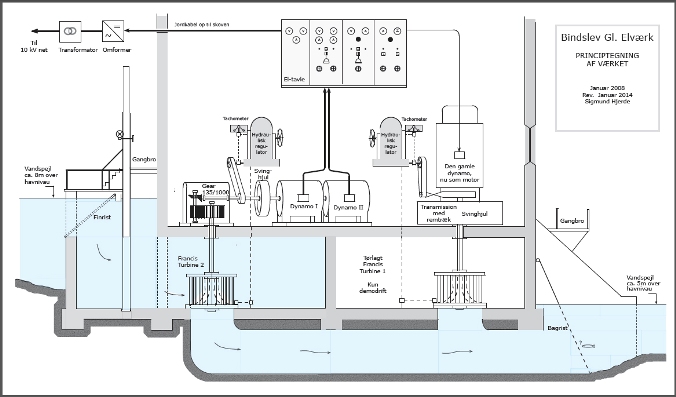 Principtegning&nbsp; af elværket